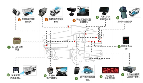 車輛安全管理