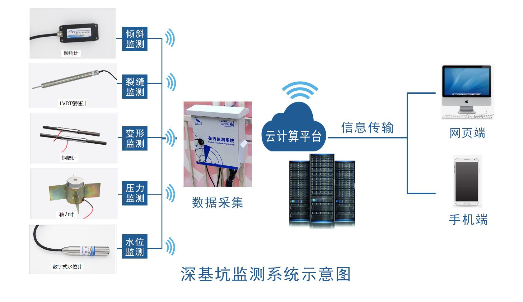 深基坑檢測系統(tǒng)示意圖-1.jpg